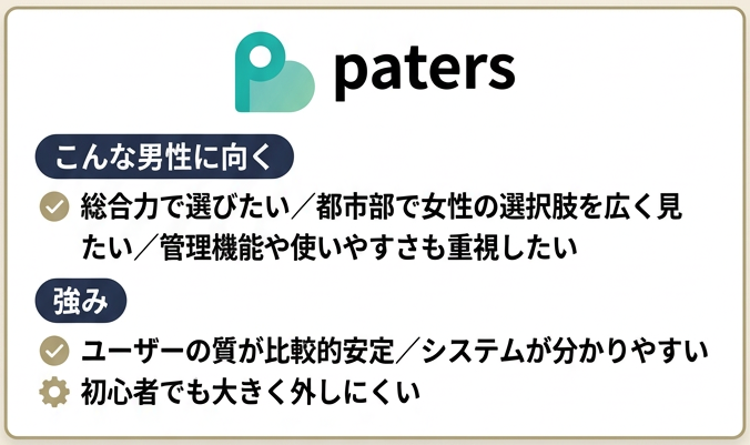 初心者男性向けにpatersをおすすめする画像