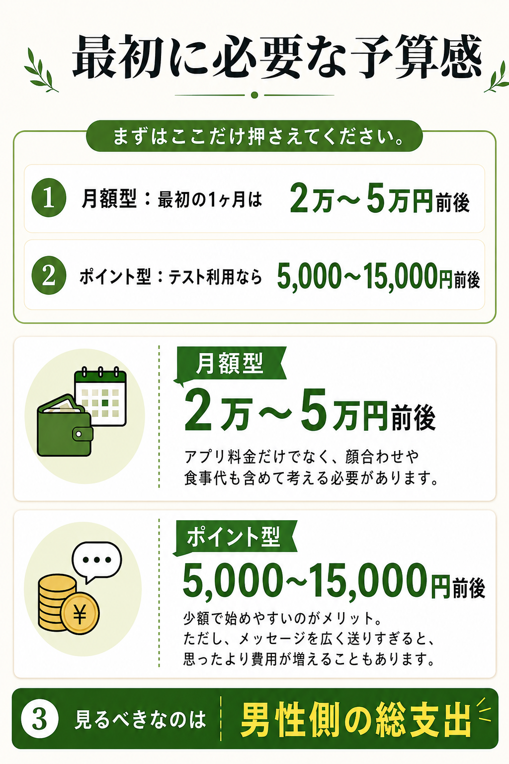 パパ活アプリの最初の1ヶ月に必要な予算目安