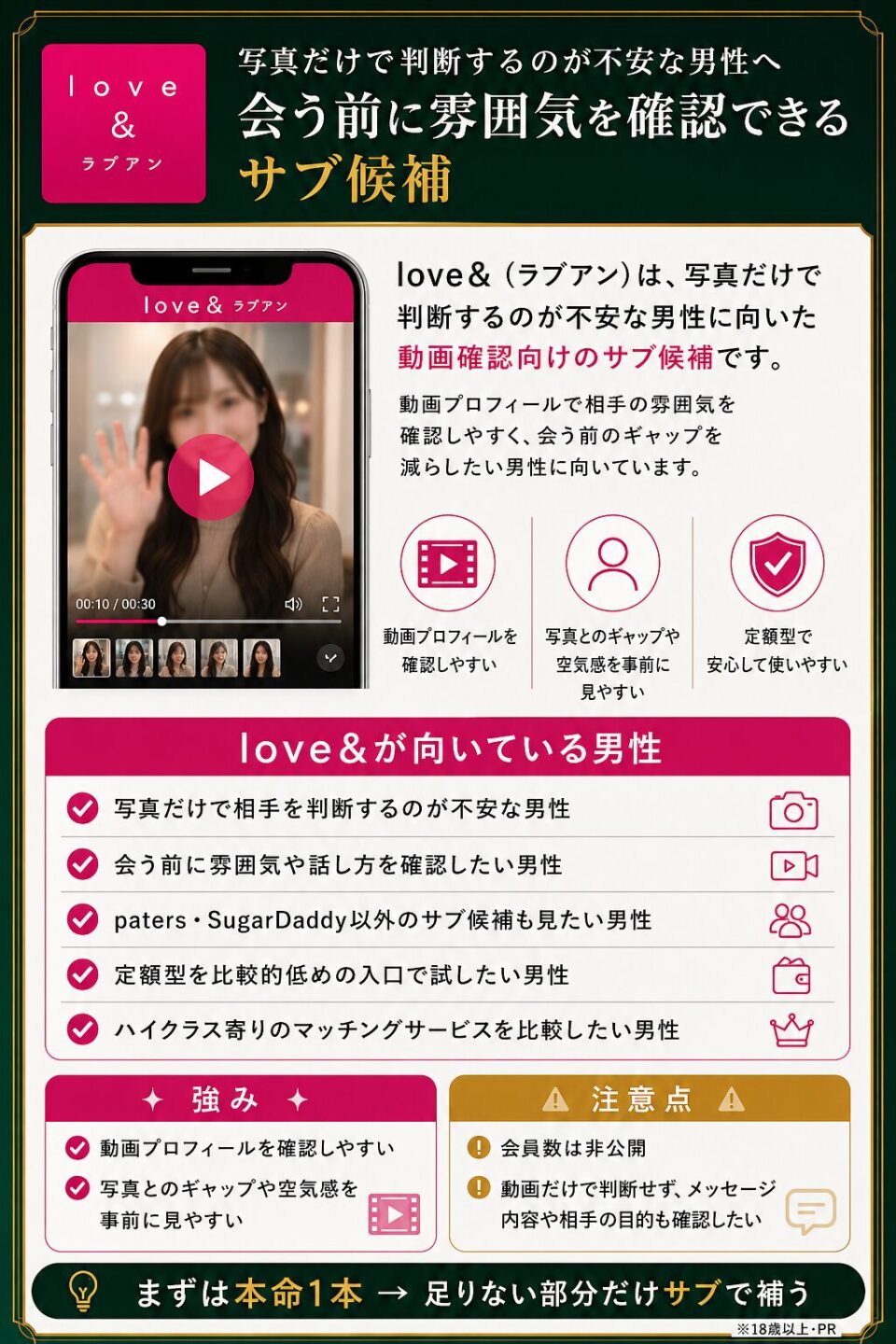 love＆（ラブアン）の動画プロフィール・料金・注意点を男性向けにまとめた紹介画像