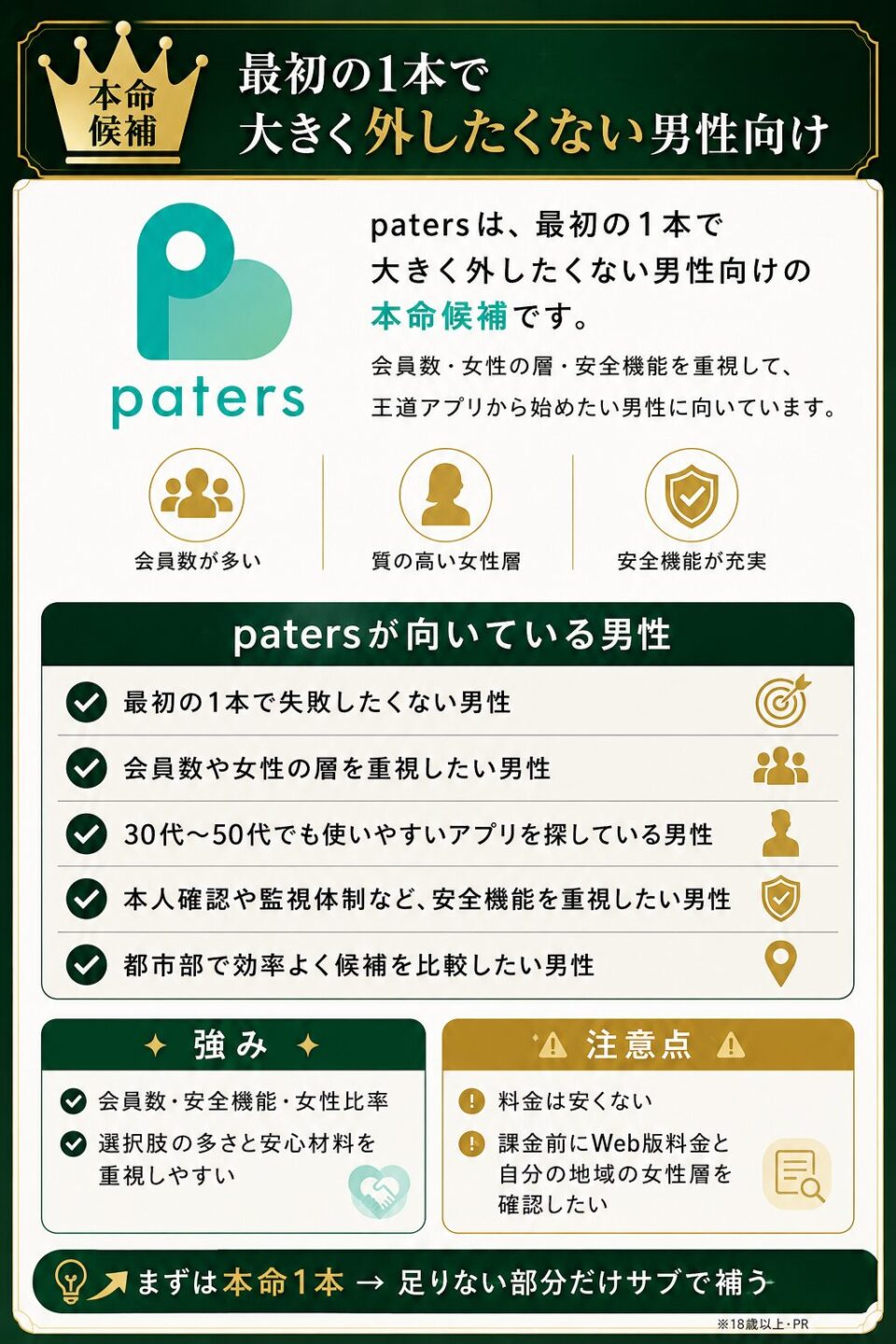 paters（ペイターズ）の動画プロフィール・料金・注意点を男性向けにまとめた紹介画像
