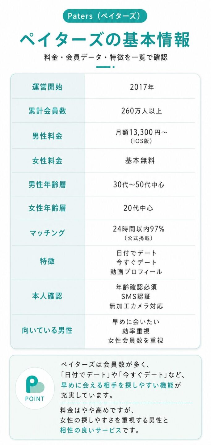 ペイターズの基本情報と初心者におすすめできる理由を解説する画像