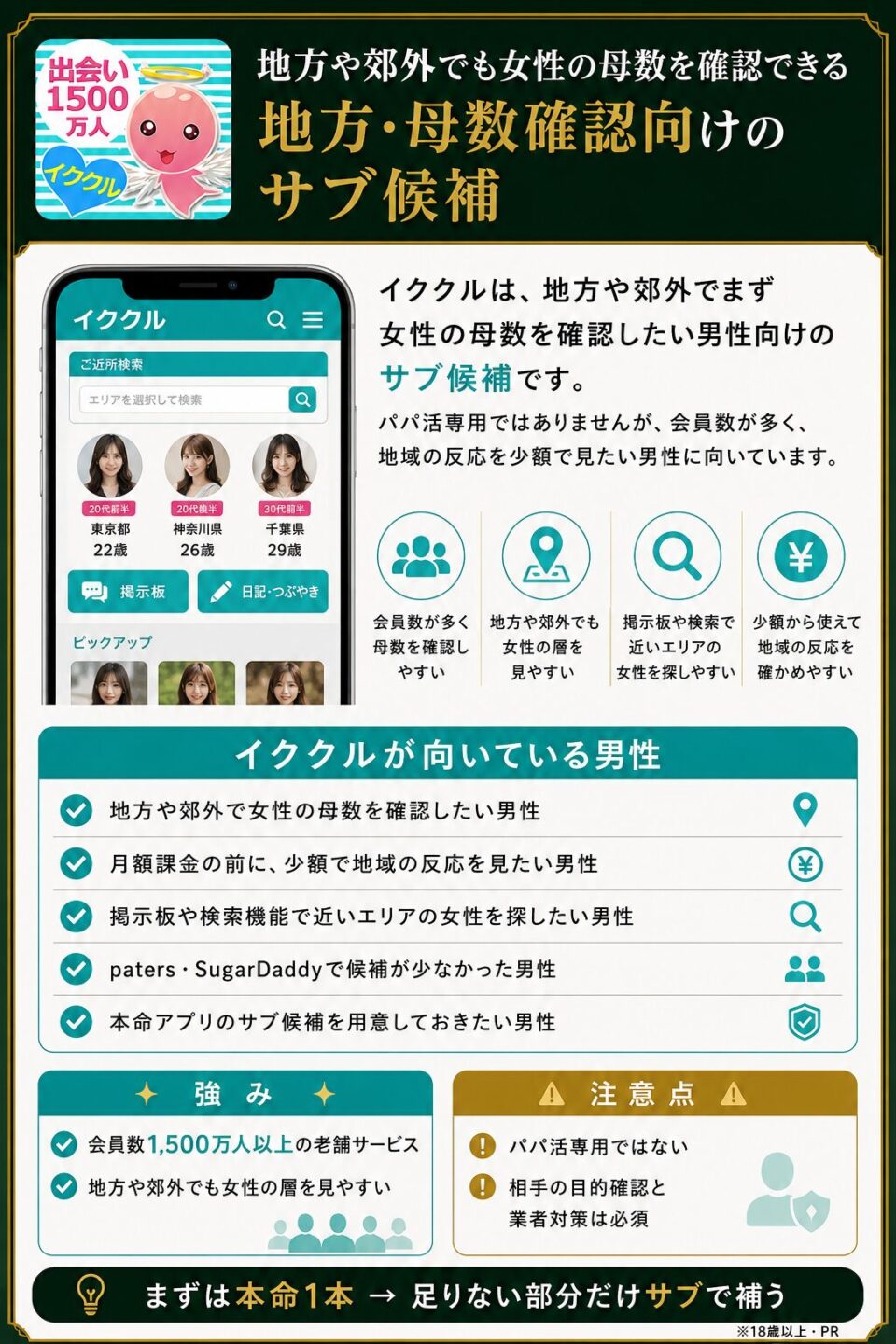 イククルの料金・会員数・注意点を男性向けにまとめた紹介画像