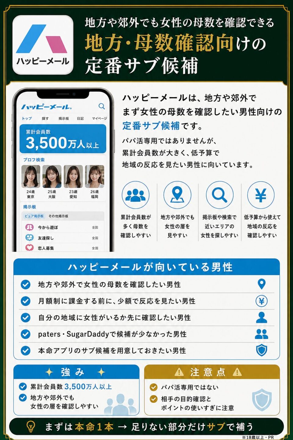 ハッピーメールの料金・会員数・注意点を男性向けにまとめた紹介画像