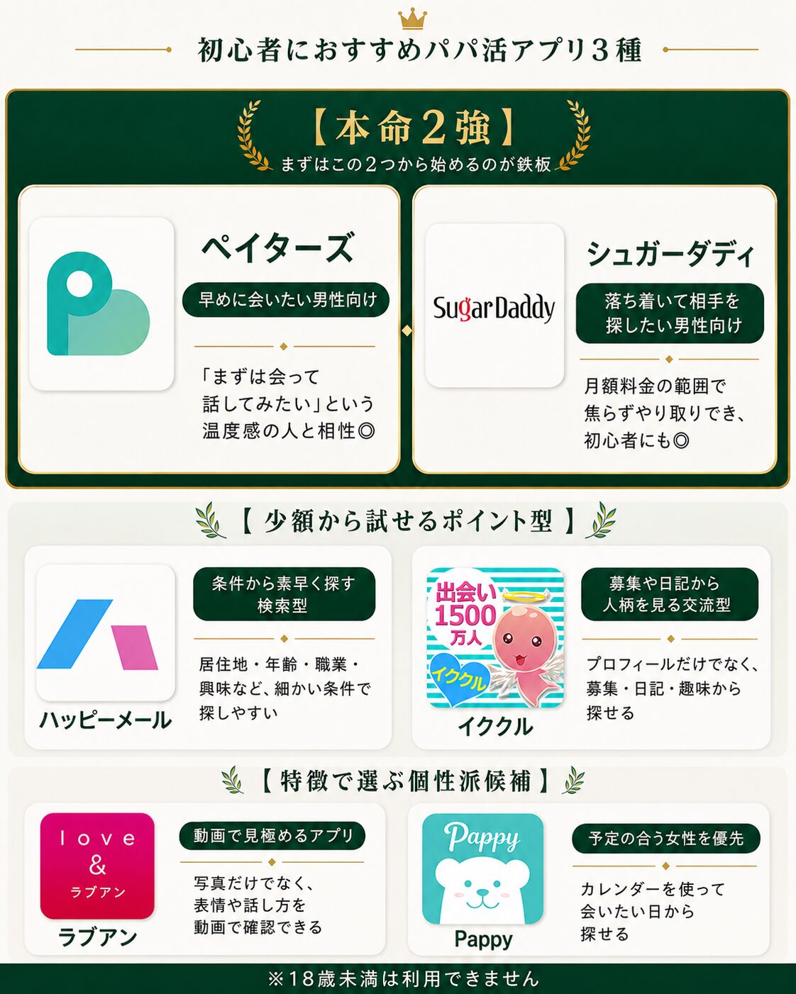男性向けパパ活アプリの本命とサブ候補の選び方を解説する画像