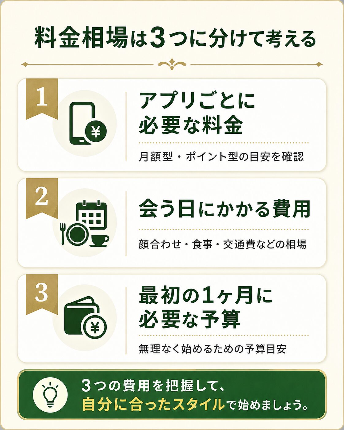 パパ活アプリの料金相場と予算の考え方を解説する画像