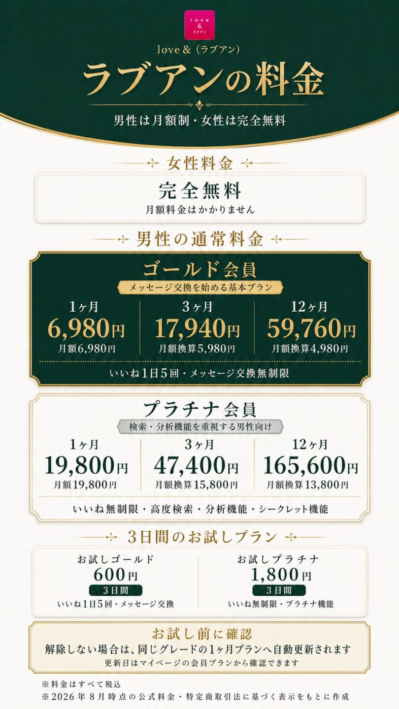 ラブアンの男性料金と女性料金を解説する画像