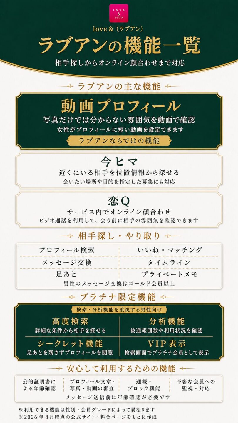 ラブアンの動画プロフィール・今ヒマ・恋Qなど機能一覧を解説する画像