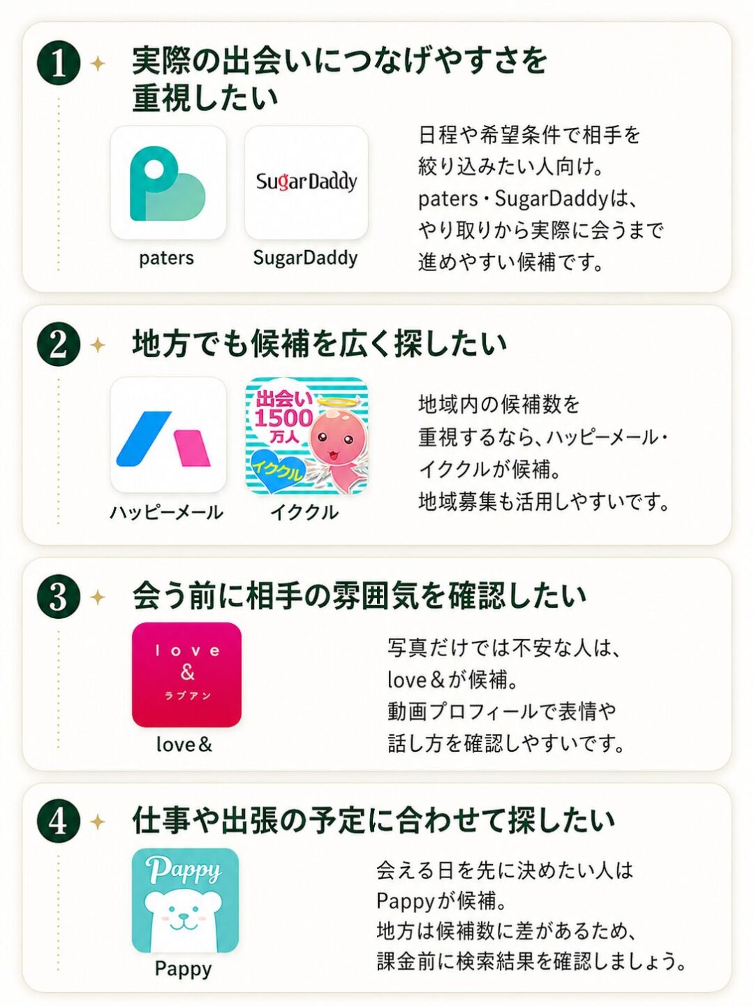 目的別におすすめのパパ活アプリ6社を整理した比較画像